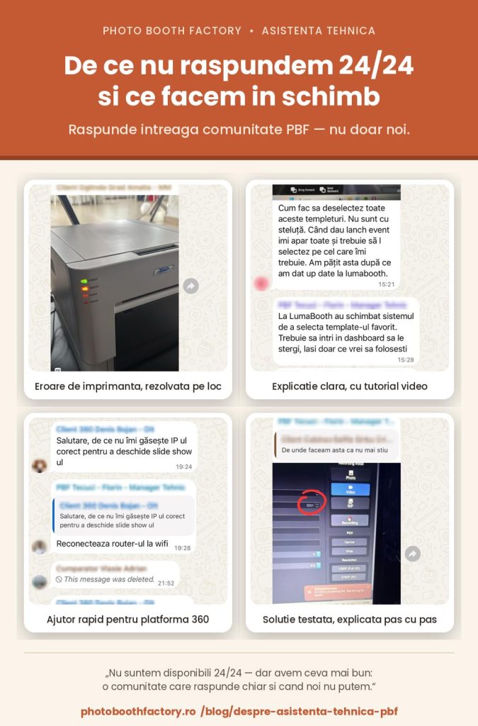 Colaj cu patru conversații din grupurile private de WhatsApp Photo Booth Factory: eroare de imprimantă rezolvată pe loc, explicație cu tutorial video, ajutor rapid pentru platforma 360 și soluție testată explicată pas cu pas